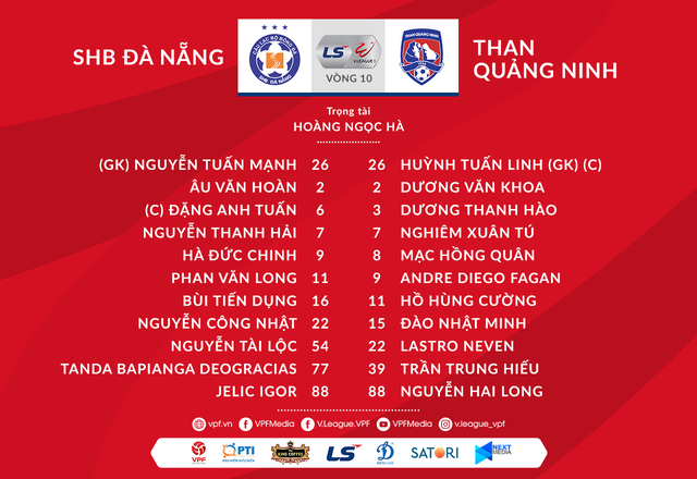 [KT] SHB Đà Nẵng 1-2 Than Quảng Ninh: Chiến thắng bất ngờ cho đội khách - Ảnh 1.