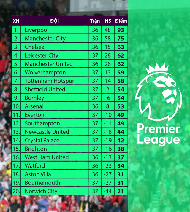 Lịch thi đấu Ngoại hạng Anh hôm nay (21/7): Man City, Arsenal xuất trận! - Ảnh 4.