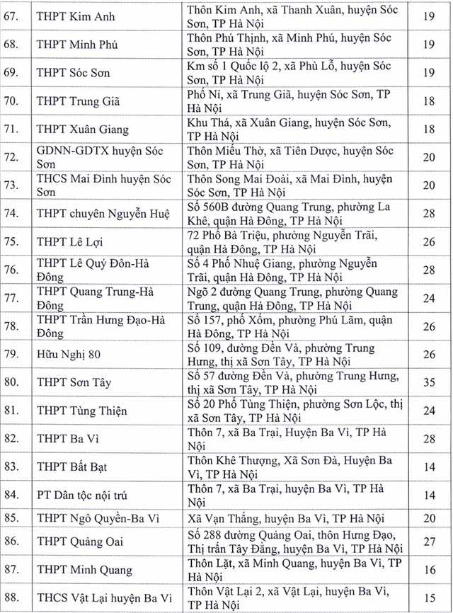 Địa chỉ toàn bộ 143 điểm thi tốt nghiệp THPT 2020 tại Hà Nội - Ảnh 4.