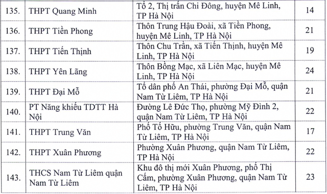 Địa chỉ toàn bộ 143 điểm thi tốt nghiệp THPT 2020 tại Hà Nội - Ảnh 7.