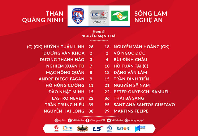 [KT] Than Quảng Ninh 2-0 Sông Lam Nghệ An: Dấu ấn ngoại binh - Ảnh 2.