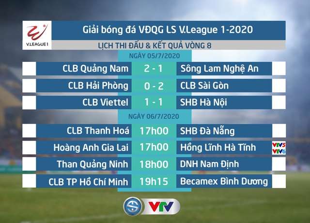 CẬP NHẬT Kết quả, BXH LS V.League 1-2020 (ngày 05/7): CLB Sài Gòn tạm chiếm ngôi đầu! - Ảnh 1.