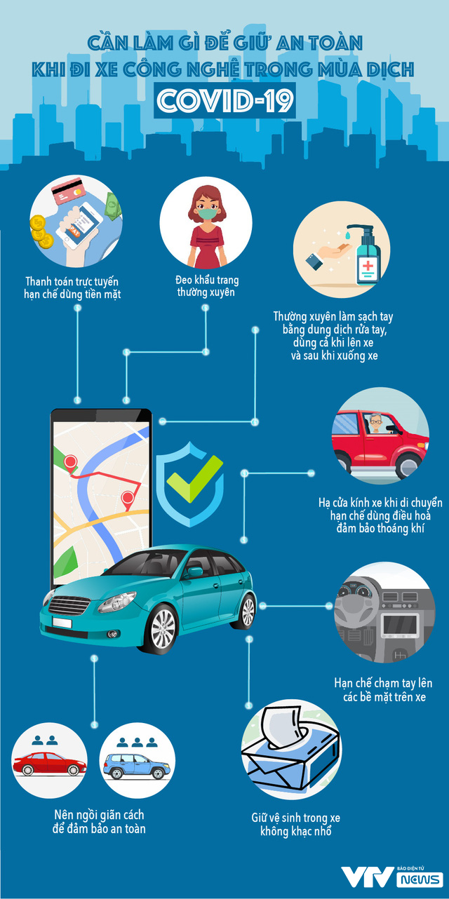 [INFOGRAPHIC] Cần làm gì để giữ an toàn khi đi xe công nghệ trong dịch COVID-19? - Ảnh 1.