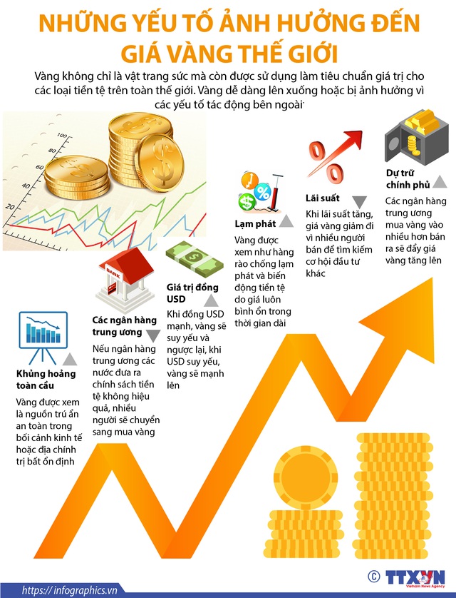Giá vàng ảnh hưởng đến nền kinh tế Việt Nam