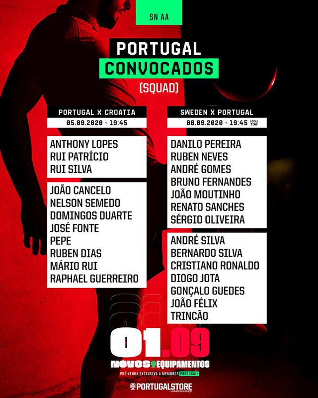 ĐT Bồ Đào Nha triệu tập đội hình: Cristiano Ronaldo góp mặt! - Ảnh 1.