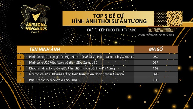 Cập nhật thể lệ bình chọn vòng 2 VTV Awards 2020 - Ảnh 5.