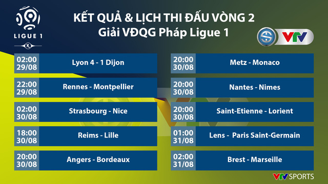 Lyon 4-1 Dijon: Memphis Depay lập hat-trick, Lyon ngược dòng thắng tưng bừng - Ảnh 3.
