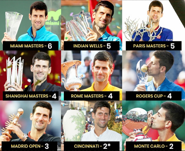 Djokovic cân bằng kỷ lục của Nadal - Ảnh 3.
