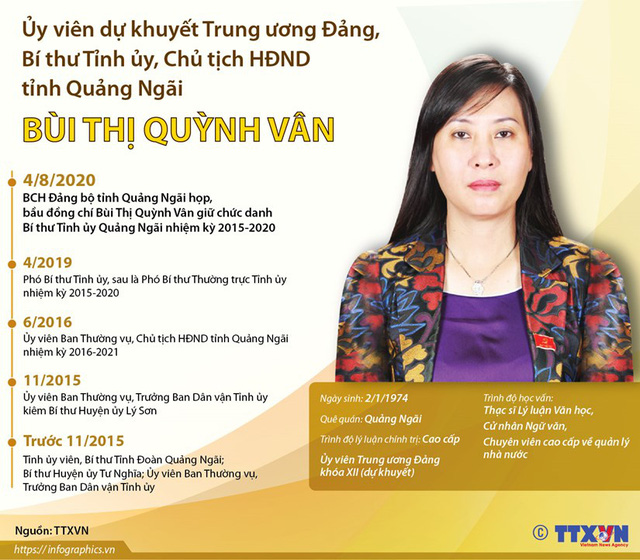 [INFOGRAPHIC] Chân dung bà Bùi Thị Quỳnh Vân - Nữ Bí thư Tỉnh ủy đầu tiên của tỉnh Quảng Ngãi - Ảnh 1.