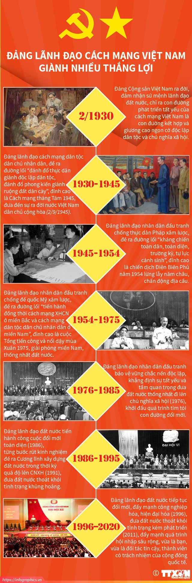 Được tạo nên từ những nỗ lực của các anh hùng dân tộc, Cách mạng Việt Nam đã để lại cho chúng ta một di sản vô giá. Hãy đến để cảm nhận rõ nhất những giá trị văn hóa, tinh thần của con người Việt Nam, cùng những bức ảnh tuyệt đẹp ghi lại những chiến công anh dũng của quân và dân ta.
