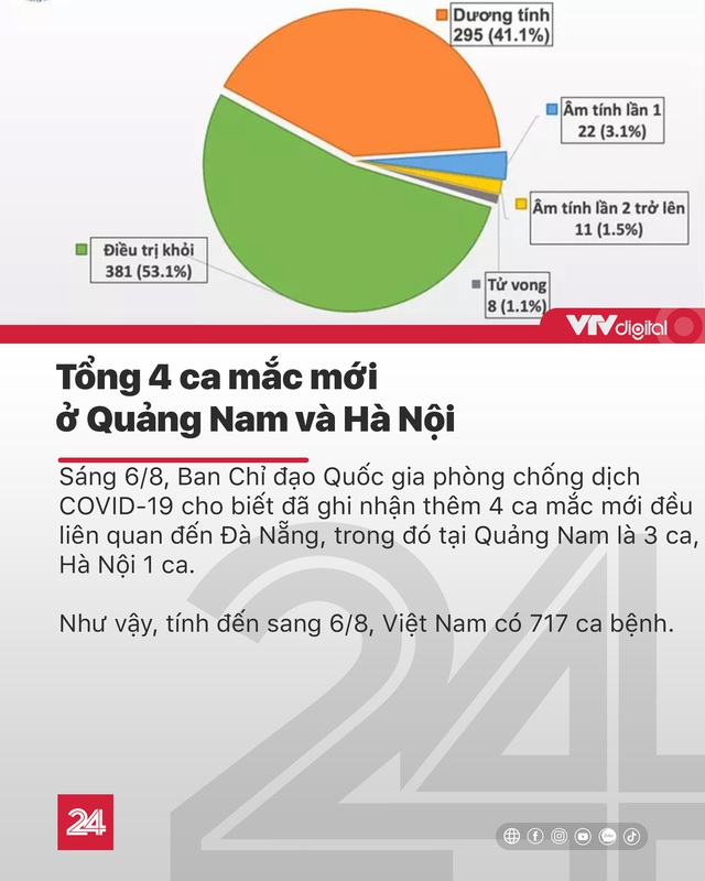 Tin nóng đầu ngày 6/8: TP.HCM ra mắt ATM khẩu trang, Hà Nội thêm 1 ca mắc COVID-19 - Ảnh 7.