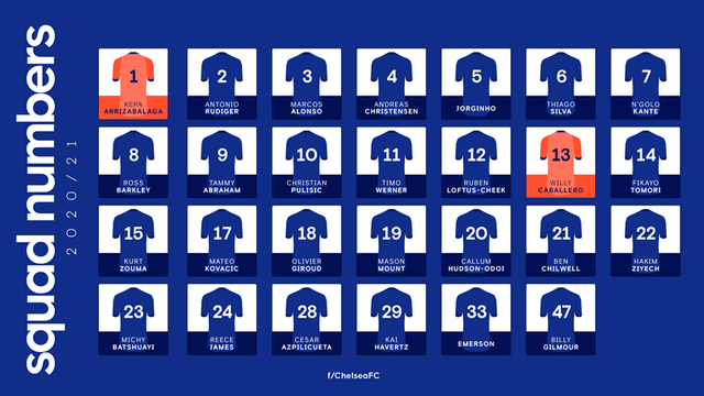 Chelsea công bố số áo mùa tới, Pulisic khoác áo số 10 - Ảnh 4.
