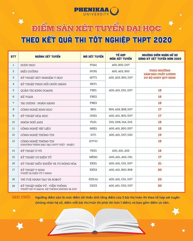 Hàng loạt đại học, học viện “hot” ở Hà Nội công bố điểm sàn xét tuyển 2020 - Ảnh 7.