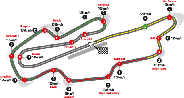 Vài nét về trường đua Mugello - nơi diễn ra chặng đua thứ 9 mùa giải F1 2020 - Ảnh 1.