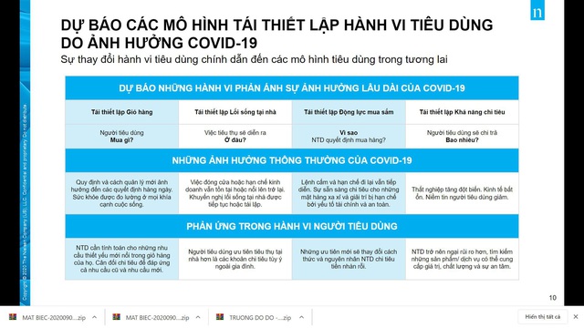 Mô hình thuê bao Ưu thế trào lưu tiêu dùng mới  Nhịp sống kinh tế Việt  Nam  Thế giới