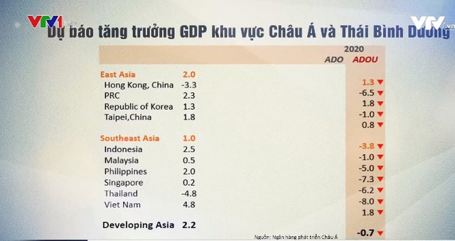 ADB: Việt Nam là điểm sáng tăng trưởng kinh tế khu vực - Ảnh 2.