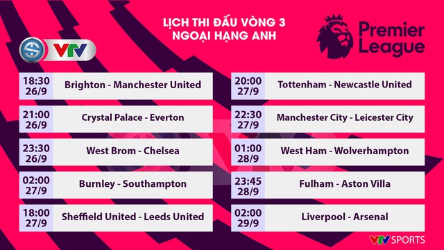 Lịch thi đấu Ngoại hạng Anh vòng 3: Tâm điểm Liverpool – Arsenal, Man City – Leicester - Ảnh 1.