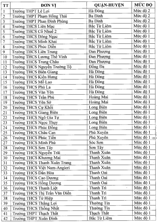 Hà Nội công nhận thêm 42 trường đạt chuẩn quốc gia - Ảnh 1.