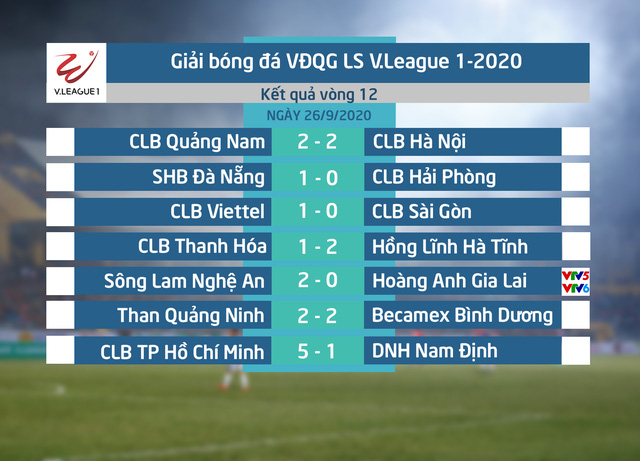 Káº¿t Quáº£ Báº£ng Xáº¿p Háº¡ng Vong 12 Ls V League 1 2020 Clb Sai Gon Tiáº¿p Tá»¥c Giá»¯ Ngoi Ä'áº§u Vtv Vn