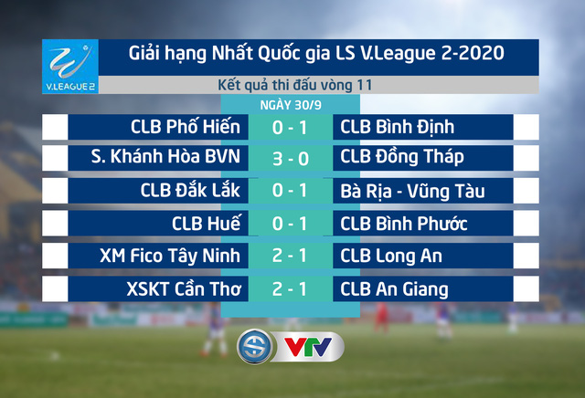 Hạng Nhất 2020 kết thúc giai đoạn 1: Bà Rịa-Vũng Tàu dẫn đầu BXH - Ảnh 1.