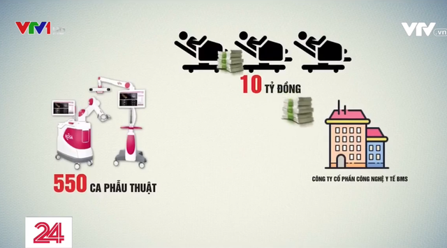 Thổi giá thiết bị y tế ở BV Bạch Mai, người bệnh bị móc túi 10 tỷ đồng - Ảnh 1.