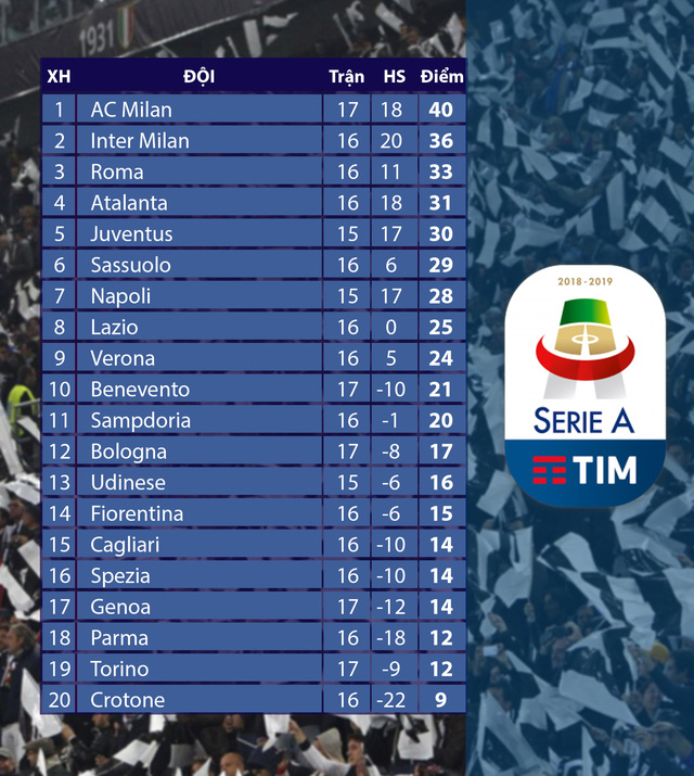 AC Milan 2-0 Torino: Ibrahimovic dự bị, AC Milan giành trọn 3 điểm - Ảnh 2.