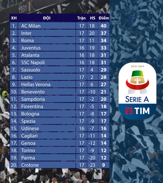 Spezia 2-1 Sampdoria: 3 điểm trọn vẹn cho đội chủ nhà (Vòng 17 Serie A 2020/21) - Ảnh 8.