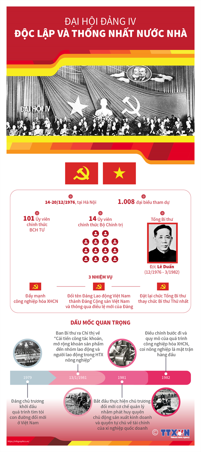 Tư tưởng sáng tạo của Chủ tịch Hồ Chí Minh về thành lập Đảng Cộng sản Việt  Nam
