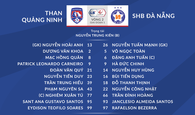 VIDEO Highlights: Than Quảng Ninh 0-1 SHB Đà Nẵng (Vòng 2 LS V.League 1-2021) - Ảnh 1.
