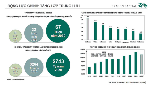 Thị trường chứng khoán Việt Nam: Vẫn đang được định giá thấp - Ảnh 3.