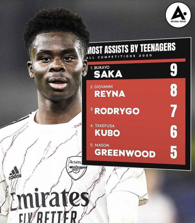Tỏa sáng ở Arsenal, Bukayo Saka đạt cột mốc ấn tượng - Ảnh 1.