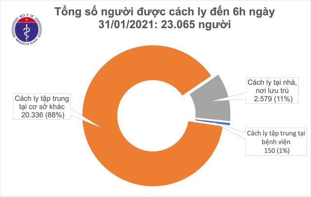 Sáng 31/1, thêm 14 ca mắc mới COVID-19 trong cộng đồng ở Hà Nội và 4 tỉnh khác - Ảnh 1.