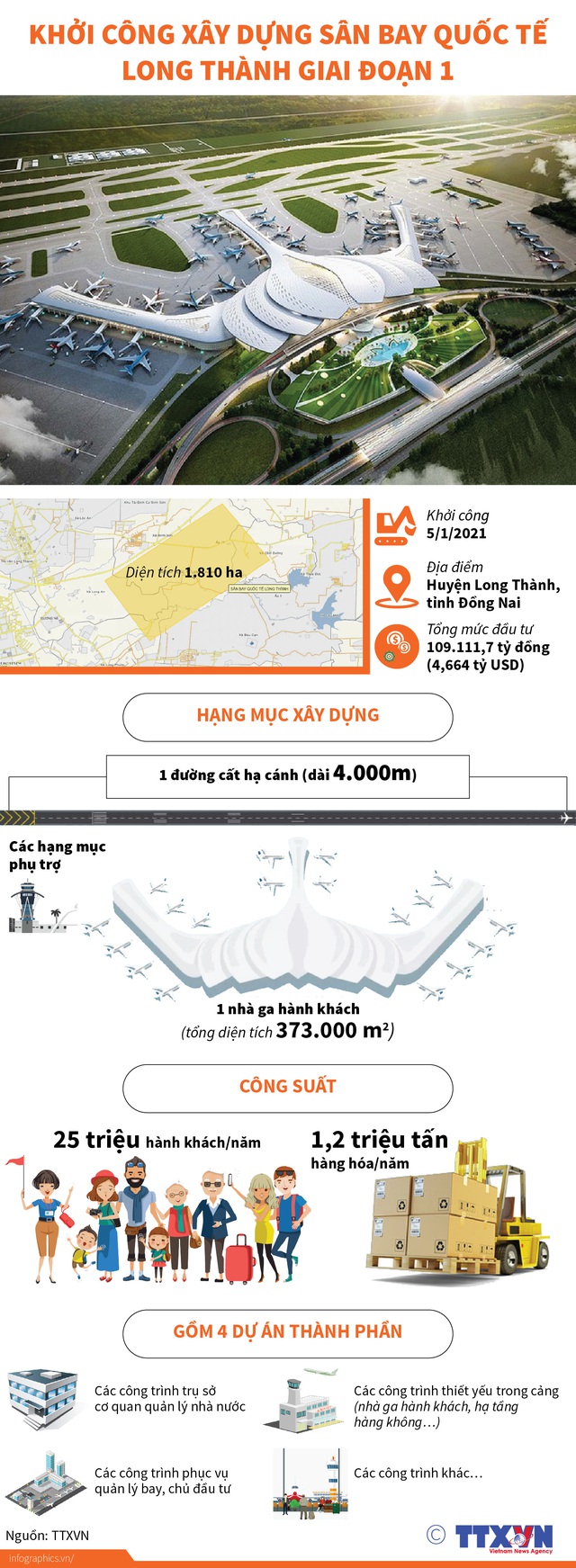 Thủ tướng: Sân bay Long Thành phải là dự án Chất lượng hàng đầu - Ảnh 3.