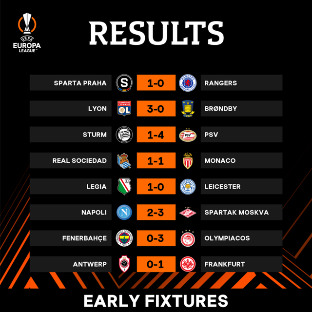 Kết quả lượt trận thứ 2 vòng bảng Europa League: Leicester, Napoli gây thất vọng - Ảnh 2.