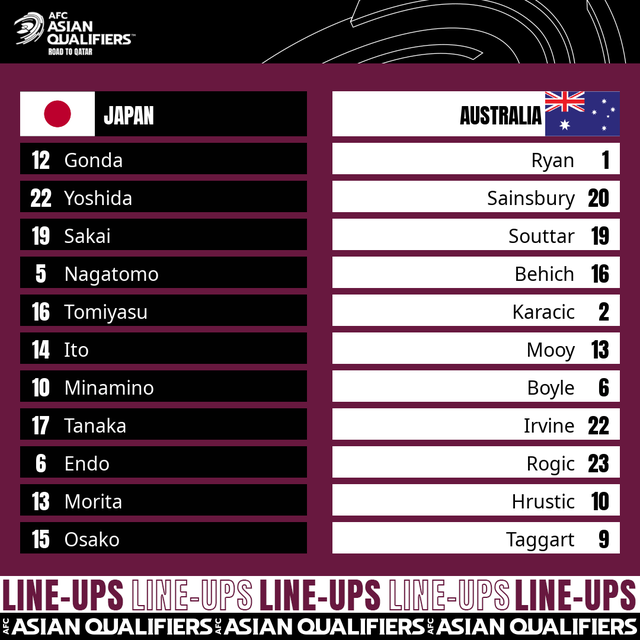ĐT Nhật Bản 2-1 ĐT Australia | Chiến thắng nhọc nhằn - Ảnh 2.