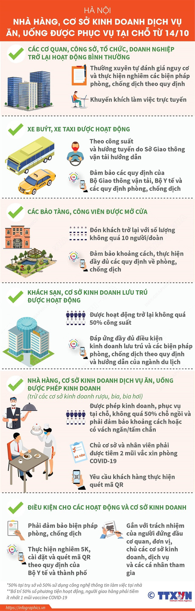 [Infographic] 5 nhóm hoạt động, dịch vụ được mở lại tại Hà Nội từ hôm nay (14/10) - Ảnh 1.