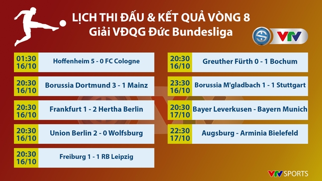 Vòng 8 Bundesliga: Dortmund vươn lên dẫn đầu BXH - Ảnh 4.