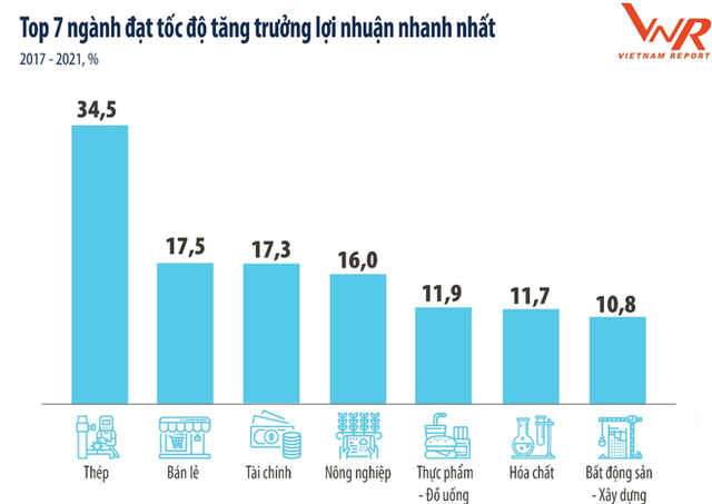 Băng qua đại dịch COVID-19, những ngành nghề nào đang hốt bạc? - Ảnh 1.