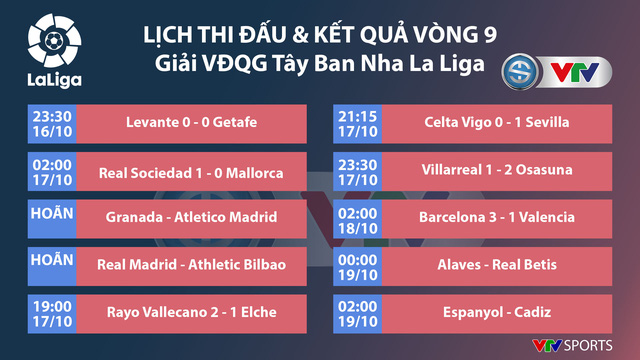 Vòng 9 La Liga | Coutinho lập công, Barcelona ngược dòng ấn tượng trước Valencia - Ảnh 1.