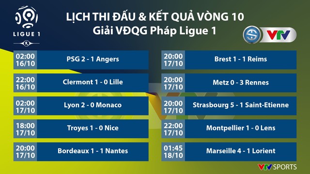 Vòng 10 Ligue I | Guendouzi tỏa sáng, Marseille thắng đậm Lorient - Ảnh 1.