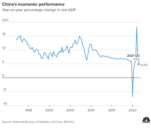 Kinh tế Trung Quốc tăng trưởng thất vọng - Ảnh 1.