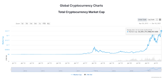 Giá Bitcoin tiến sát mốc kỷ lục - Ảnh 2.