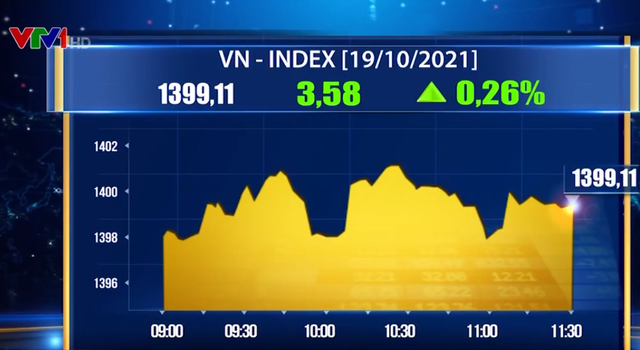 VN-Index áp sát mốc 1.400 điểm - Ảnh 1.