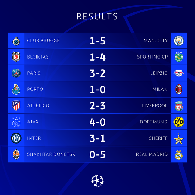 Manchester City thắng đậm Club Brugge 5-1 ở Champions League - Ảnh 5.