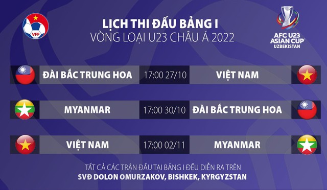 CHÍNH THỨC | HLV Park Hang Seo chốt danh sách 23 cầu thủ U23 Việt Nam dự Vòng loại U23 châu Á - Ảnh 3.