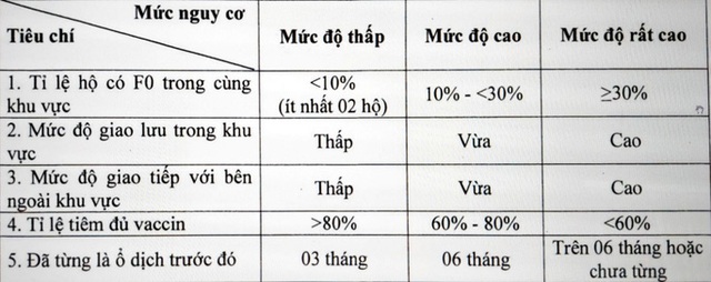 F0 nhẹ hoặc không triệu chứng ở TP Hồ Chí Minh được tự đề nghị nơi cách ly phù hợp - Ảnh 2.