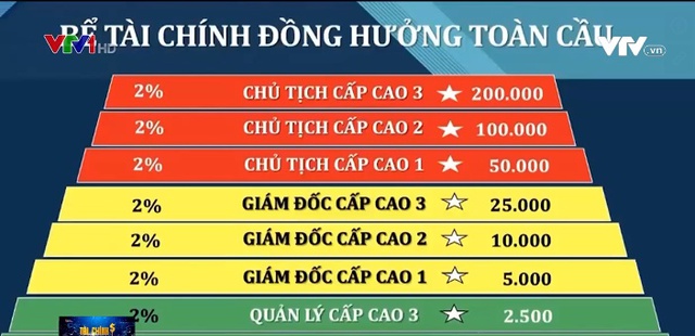 Chiêu trò lôi kéo người tham gia Học viện Vua sư tử - Ảnh 2.