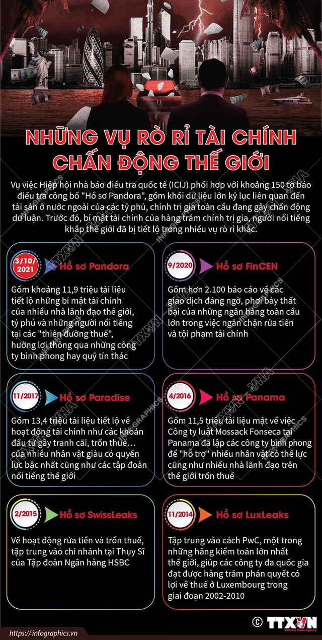 [INFOGRAPHIC] Những vụ rò rỉ tài chính chấn động thế giới - Ảnh 1.