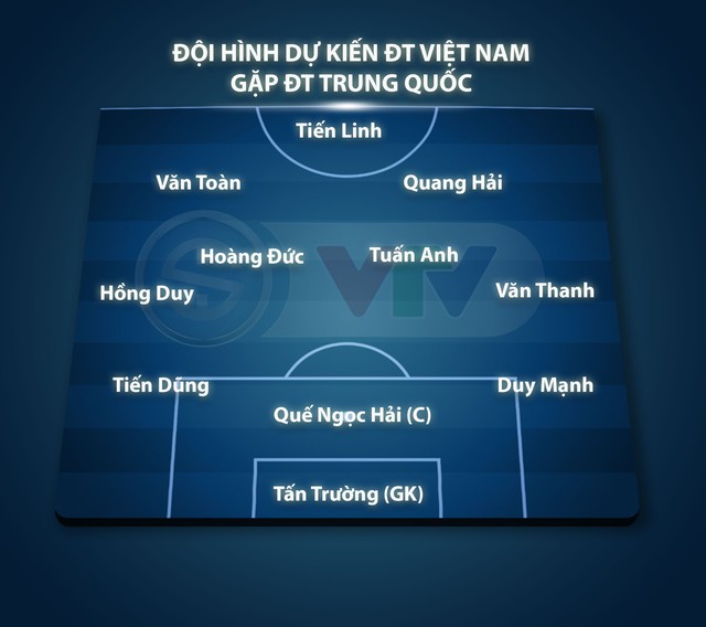 Đội hình dự kiến ĐT Việt Nam vs ĐT Trung Quốc: Duy Mạnh trở lại, Văn Toàn đá chính? - Ảnh 2.