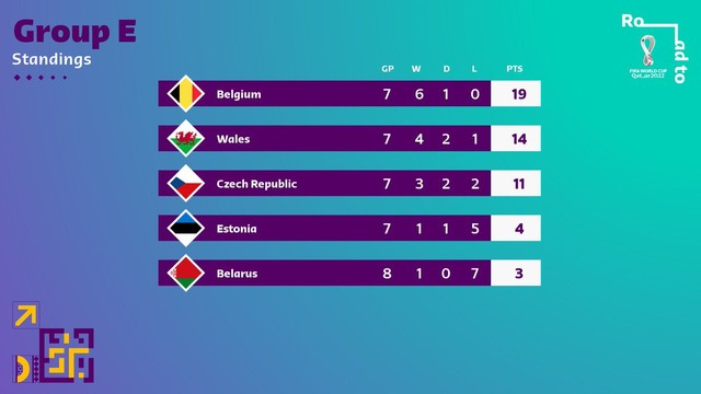 ĐT Bỉ có lần thứ 14 tham dự VCK FIFA World Cup - Ảnh 3.